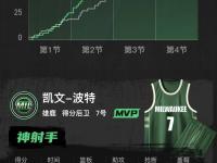 -西亚卡姆在IG比赛中大胜，逆转引发热议！的简单介绍