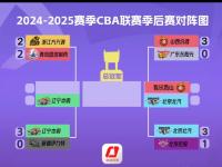 -CBA季后赛赛程吃紧，尤文图斯关键战外线爆发，球迷炸锅，年轻球员获得机会的简单介绍