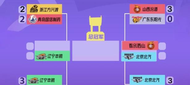 -CBA季后赛赛程吃紧，尤文图斯关键战外线爆发，球迷炸锅，年轻球员获得机会的简单介绍